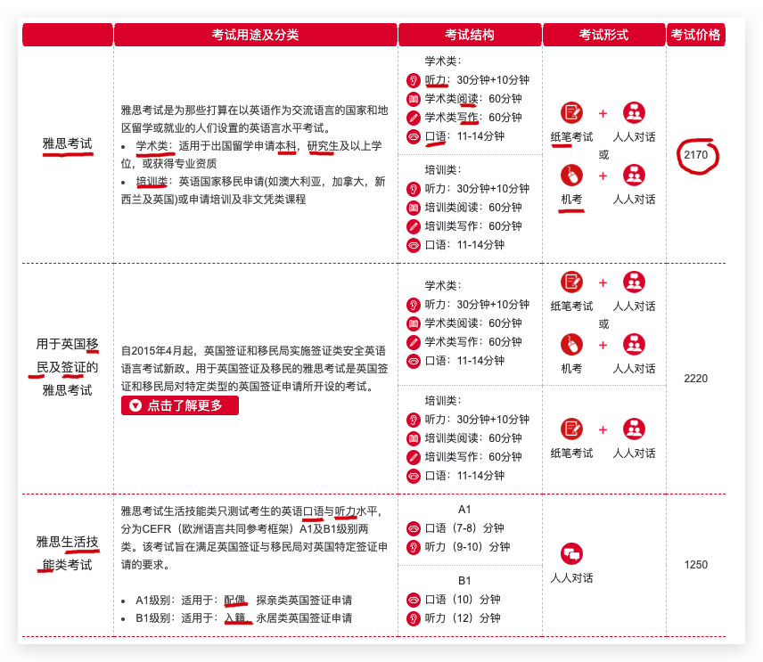 xgqfrms's tweet image. cnblogs.com/xgqfrms/p/1834…
 #出国 #英语 #cnblogs #webfullstack #IELTS #雅思考试 via @xgqfrms