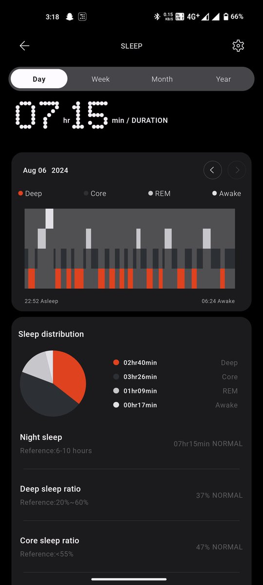 uday_alwala's tweet image. It&apos;s working fine today. Hours is correct but it was wrong on Day 1. 

Hope, it will work consistently.