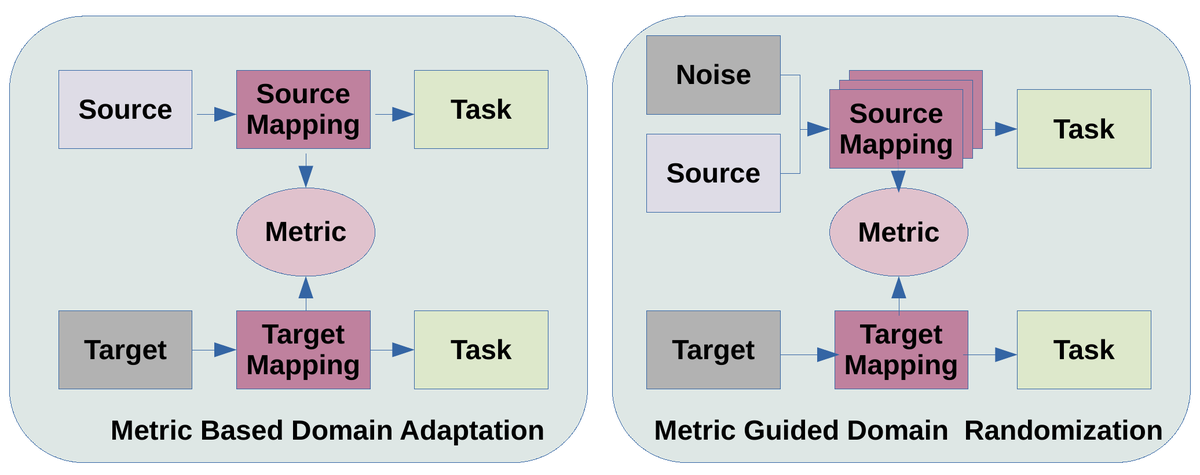AIAS_ELSP's tweet photo. 📷Glad to share this #Review paper!
📜Bridging domain gaps in CNNs: a comprehensive approach with adaptation and randomization strategies📷 #autonomous #vehicles #domain_transfer #AI 📷More infor: https://t.co/k1fz0VQQrw https://t.co/GJBTCstf9F