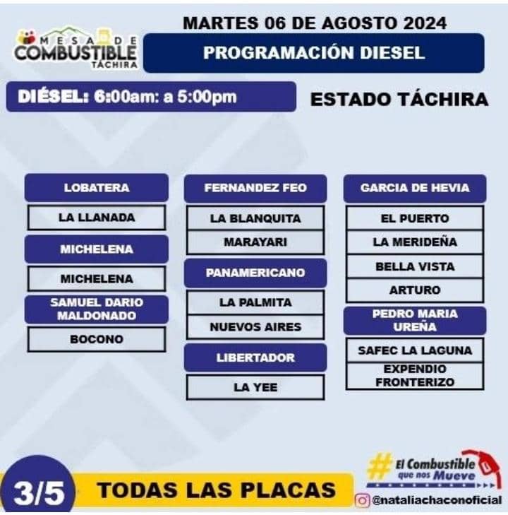 PCivilTáchira tweet media