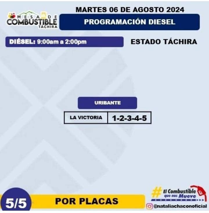 PCivilTáchira tweet media