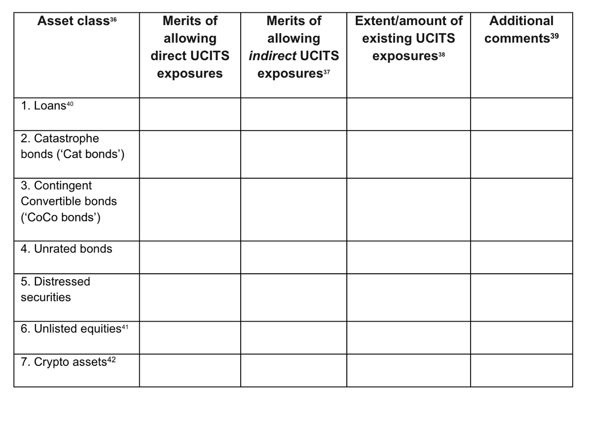 Should crypto-asset exposure be added to a €12 trillion investment product  market in the EU? Experts have until tomorrow (August 7) to provide  feedback to ESMA on the merits of allowing direct