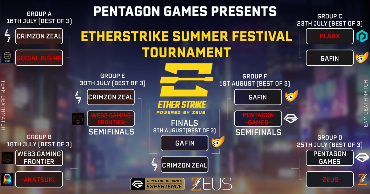 Pentagon Games XP tweet media