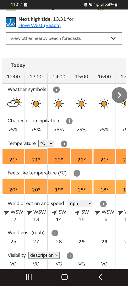 Jobaldwintrott's tweet image. Well @metoffice didn&apos;t quite get it right today... 5% chance of rain and it&apos;s definitely raining and my plants are happy, just 
glad I didn&apos;t put my washing out