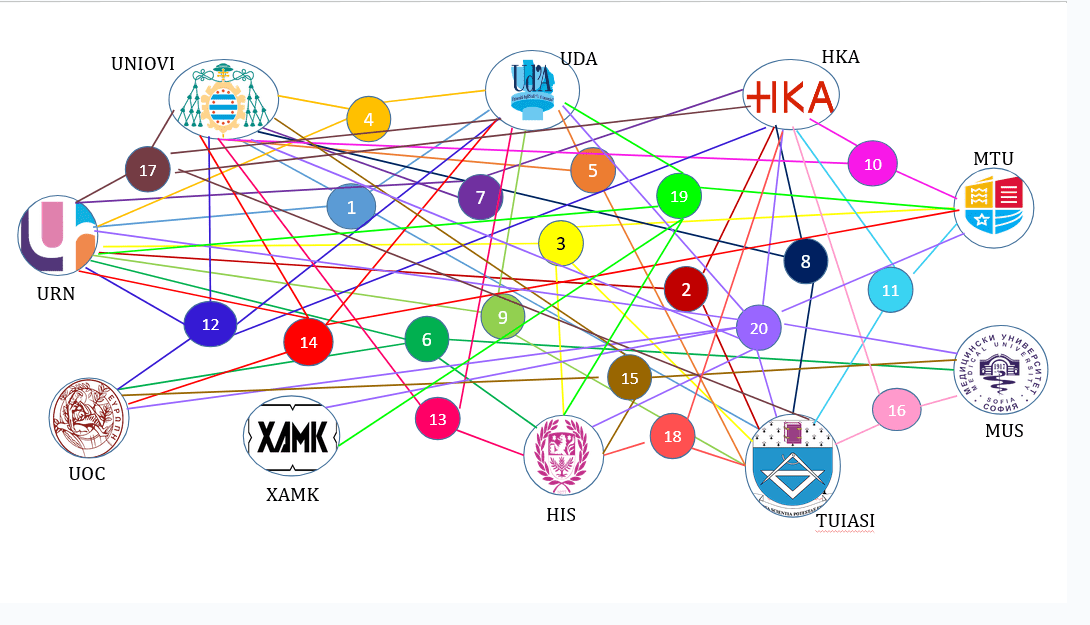 ingenium_univ's tweet photo. 20 Projects have been selected following the first Call for #INGENIUM #ResearchGroups 2024.
Proposals were developed using #CONNECT, a research matching platform created at #UdA that identifies potential partners: https://t.co/ergPOItrd1
#connect #share #learn https://t.co/adYDigAlIi