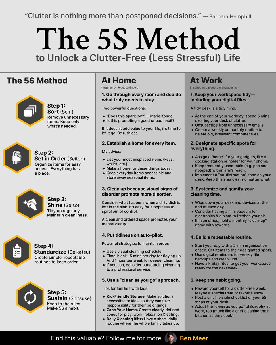 bindassladydr's tweet photo. Declutter Your Life, Enhance Your Mind: The Power of 5S
The 5S method offers a practical and effective approach to decluttering and organizing your space.
#5SMethod #Declutter #Organization #Productivity #Efficiency #DeclutteringTips #Minimalism #StressManagement #Workspace https://t.co/8qayj4gCew