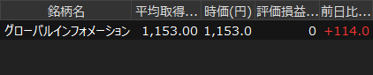 AndanteSDX's tweet photo. グローバルインフォメーションを5ヶ月ぶりに-501円で買い直した (暴落で全モ突き抜けてた)
微妙なタイミングだけどちゃんと反発力あるしS高+分売の利益もあり高利回りで持っていられる https://t.co/WLNhIRfbJy