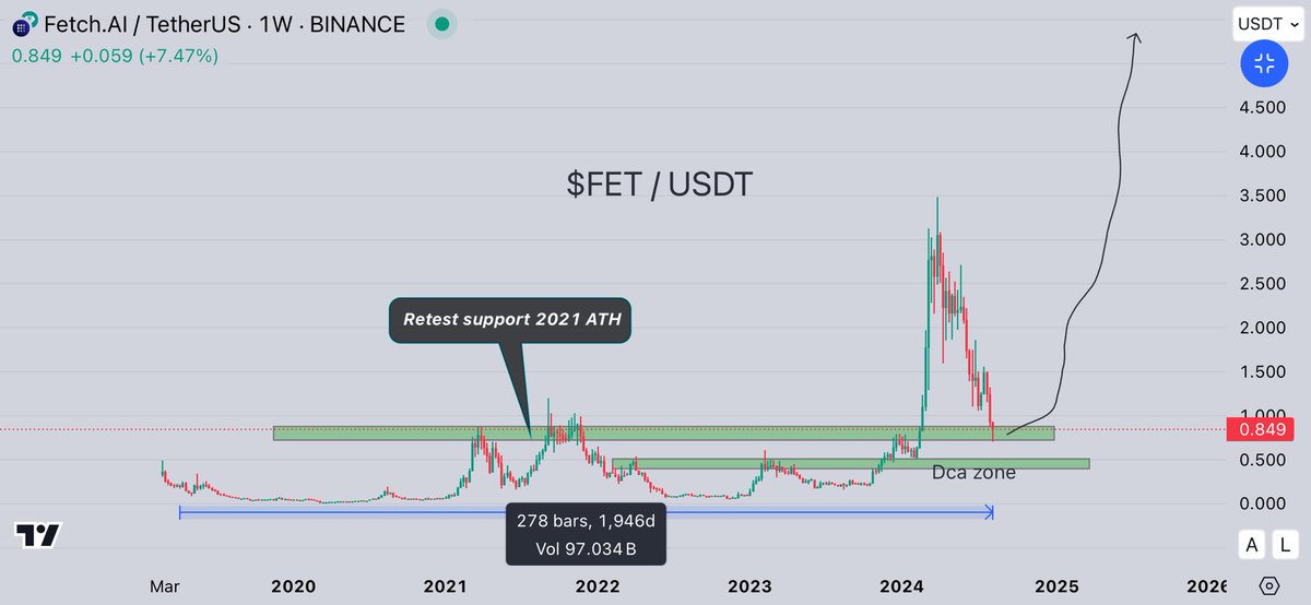 Crypto.Ronald tweet media