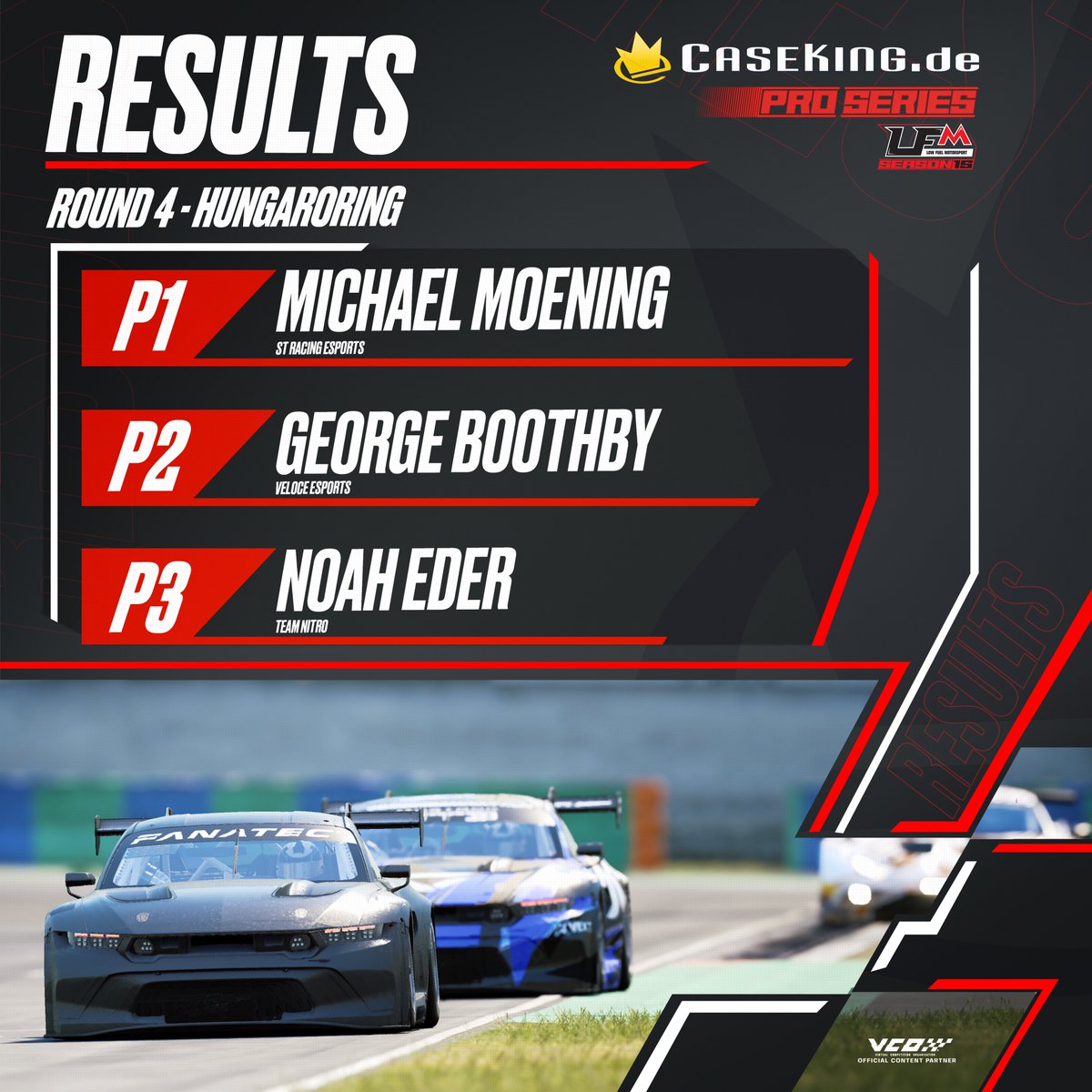 Michael Moening <a href="/ChummyChum18/">Chum | Michael Moening</a> got the job done in last week's <a href="/Caseking/">Caseking</a> PRO Series race!

As predicted, qualifying was the key to success. He took pole position and the race win, the first North American to do so, making PRO Series history.

George Boothby <a href="/ukogmonkey/">UKOG</a> gave it his