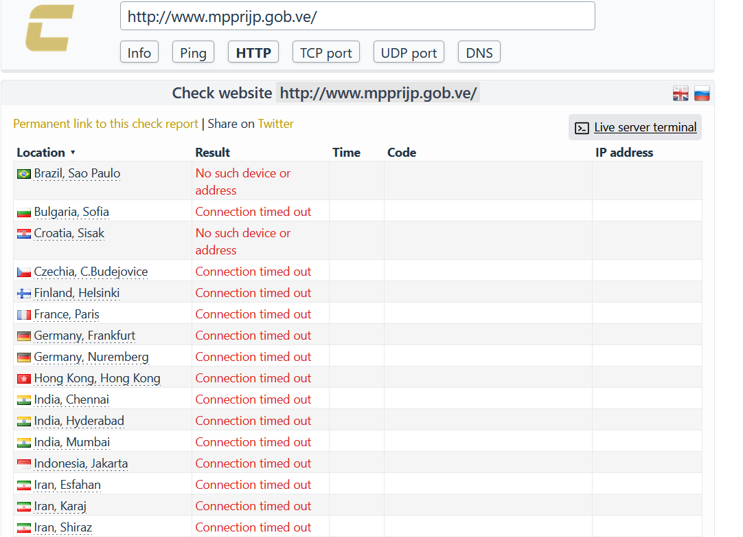 🚨URGENTE🚨
El grupo #CyberHuntersOp y #Anonymous han comprometido mpprijp.gob.ve, el sitio web del Ministerio del Poder Popular para Relaciones Interiores, Justicia y Paz.

El cuál tiene conexión directa con el Helicoide, el centro de tortura y detención en #Ccs.