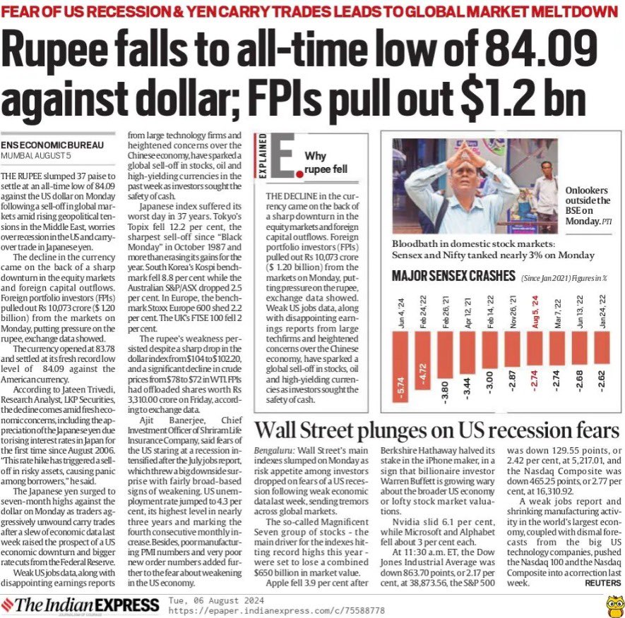 IndiaFolder's tweet photo. The rupee has hit an all-time low of 84.09 against the US dollar, a clear indication of the government's economic blunders and mismanagement. #RupeeVsDollar https://t.co/BP5AmtqwBJ