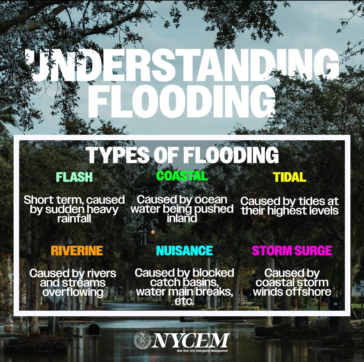 NYC is under a Flood Watch Tuesday afternoon &amp; Weds morning. Flooding could be significant in some areas of the city, causing major disruptions to transportation, flooding of basements &amp; first floor properties, underground infrastructure, &amp; posing an elevated threat to human life