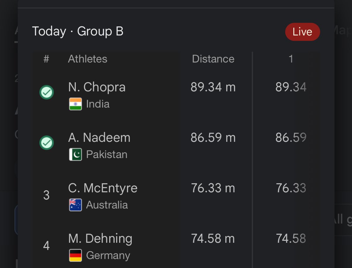 sardarsammadkh1's tweet photo. Congratulations Arshad Nadeeemmmm...

Arshad qualified for the final round by throwing 86.59 meters... The Javelin throw final will be held on 8th Aug at 11:25 pm

#ArshadNadeem 
#ArshadNadeem 
#CongratulationsPakistan https://t.co/tLabOEKSk9