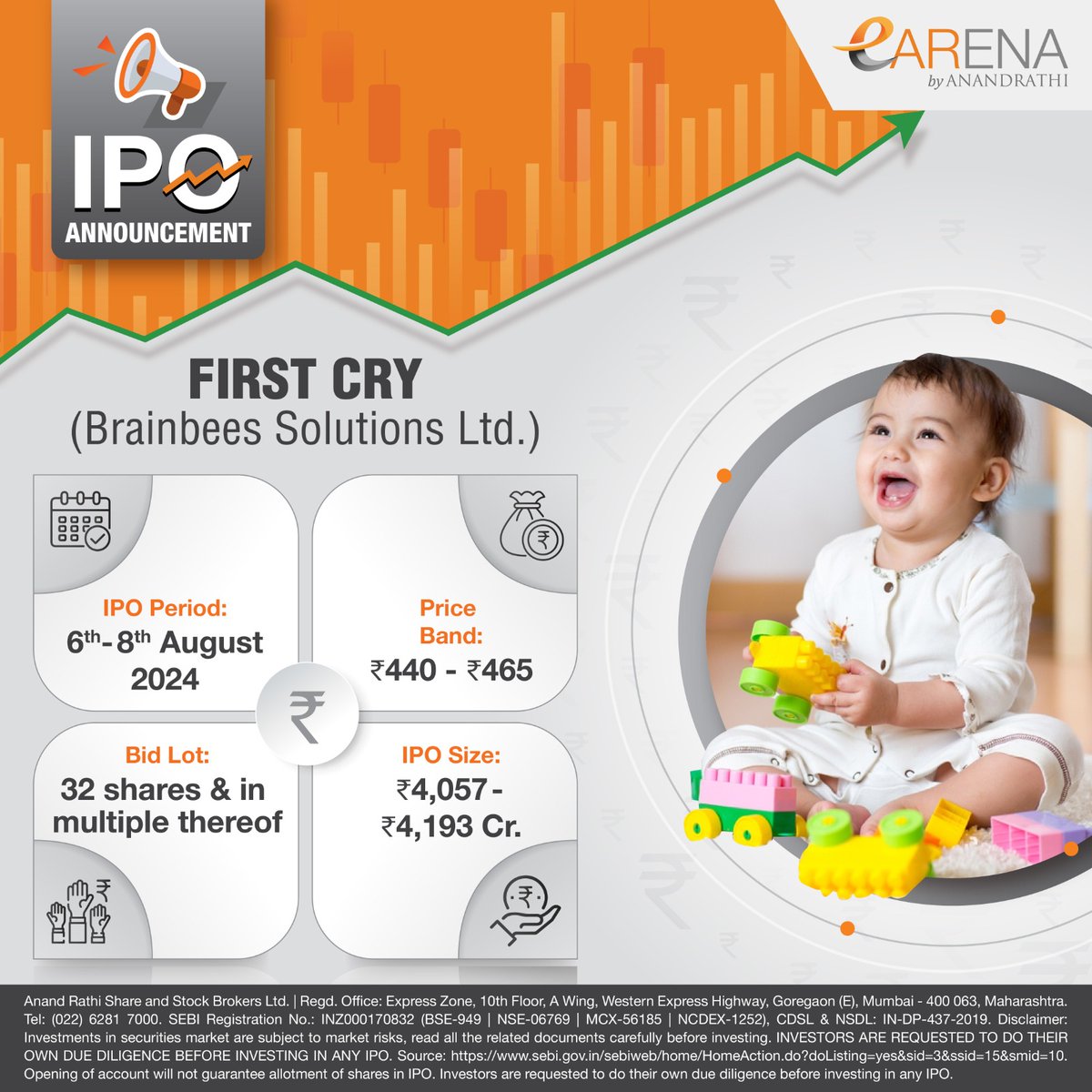 eARENAbyAR's tweet image. 🚨IPO ALERT🚨
First Cry is having its first laugh at the market - with an IPO listing today! Crawl your way toward this listing, from August 6th to August 8th, 2024.

Apply now via the Trade Mobi app: artrademobi.onelink.me/o6Un/9828gqvg

#FirstCry #BrainbeesSolutions #babies #IPO #IPOAlert