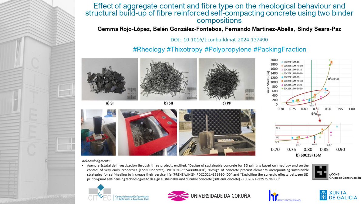 CITEEC - R&I Centre on Civil Eng and Building tweet media