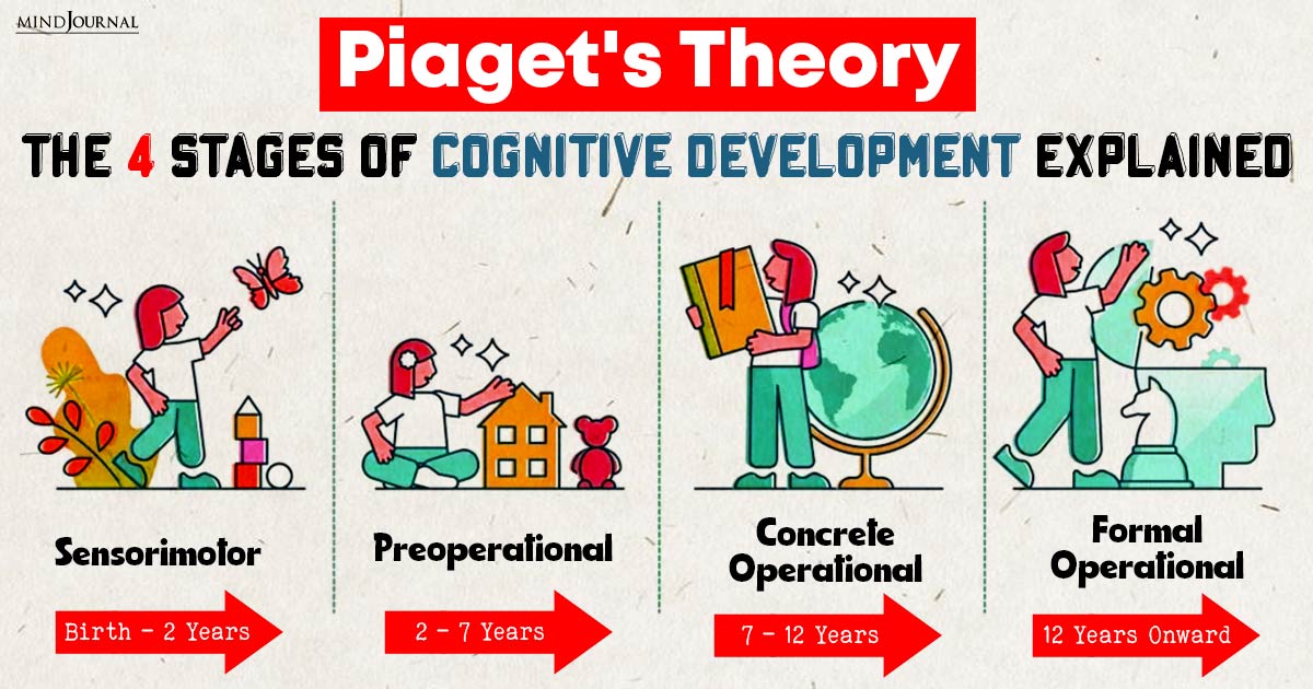 sunfleurbelle's tweet image. KAPAN MEMBANGUN HABIT MEMBACA UNTUK ANAK-ANAK?

langsung inget sama theory of cognitive development, salah satunya Piaget's stage theory.