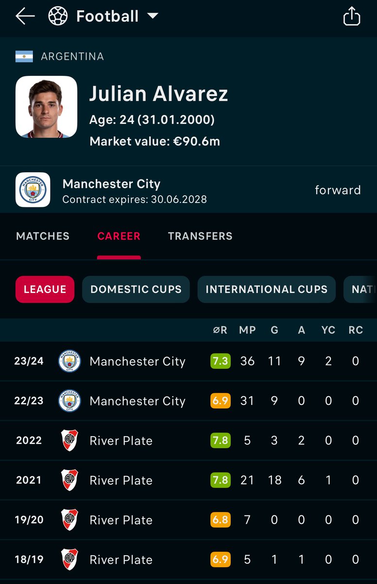 Rysstad's tweet photo. Well. Here is both corruption and money laundering happening in real time. And no one is raising a single eyebrow! Ffs! #mancity #city #alvarez https://t.co/JW3uYnuC92