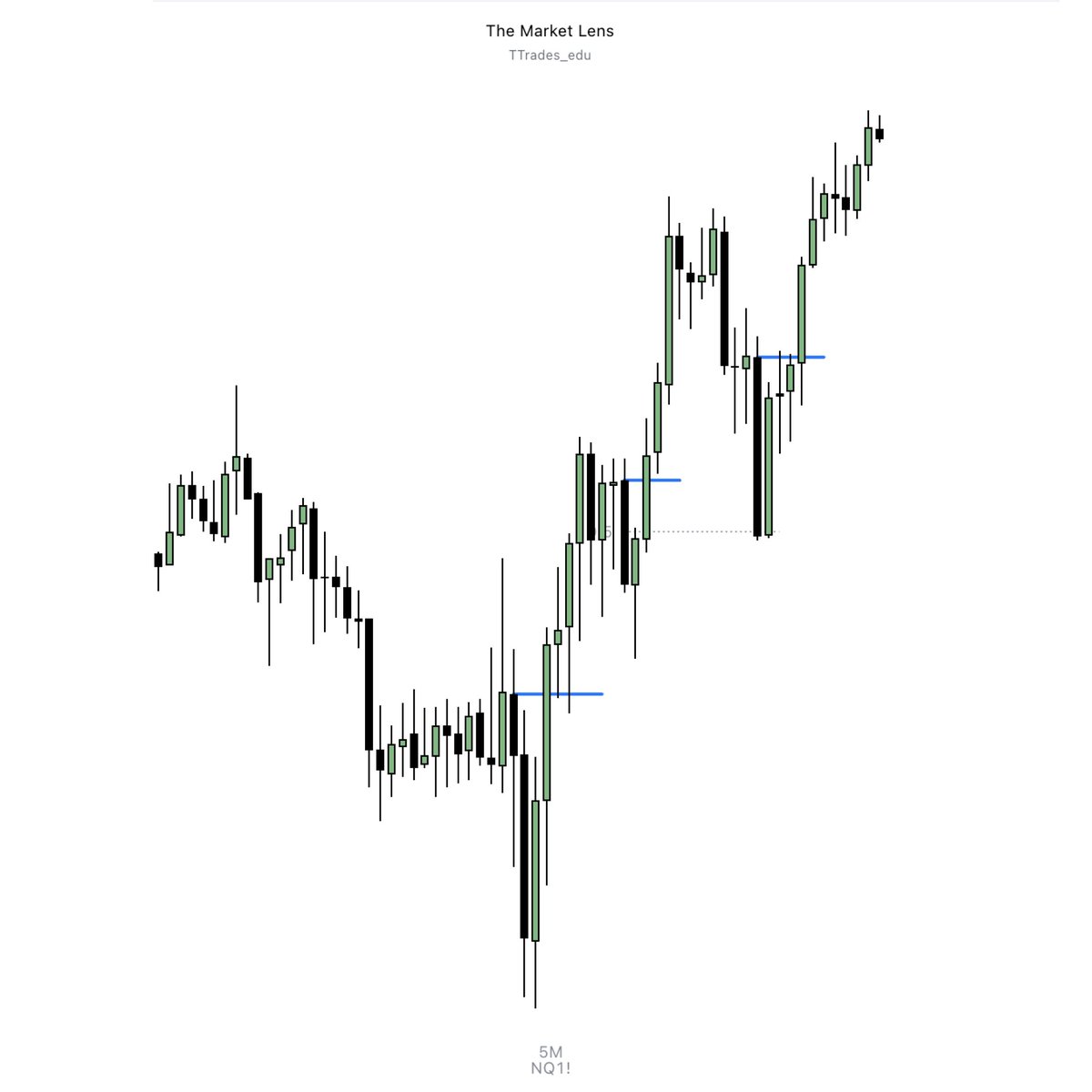 You don't need to catch the reversal...
Continuations...