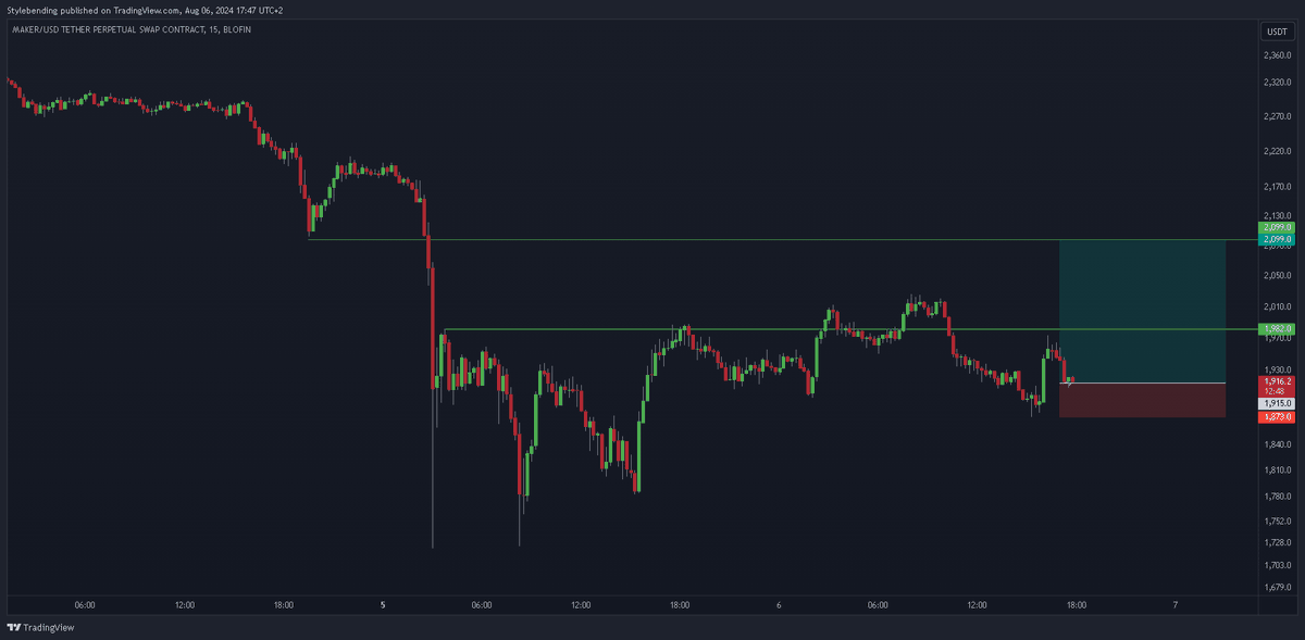 stylebending's tweet photo. $MKR long trade just got filled. I'll be quick with de-risking, I'll post updates below when that happens. https://t.co/msJAPm5kKe