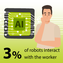 borvazq's tweet photo. Explore the impact of AI on work: new infographic on task automation https://t.co/Hg5tiLLcBI https://t.co/eAngqHjnAo