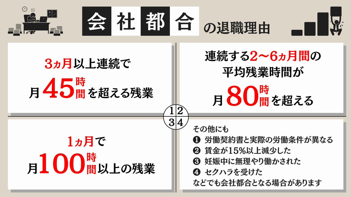会社 都合 退職 残業 時間