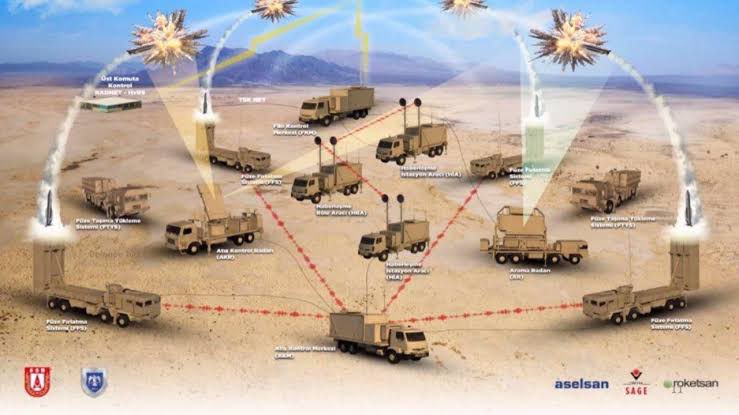 🇹🇷 Savunma Sanayii İcra Komitesi Toplantısı’nda alınan kararlara göre Türkiye’nin katmanlı hava savunma sisteminin ismi ‘’ÇELİK KUBBE’’ oldu