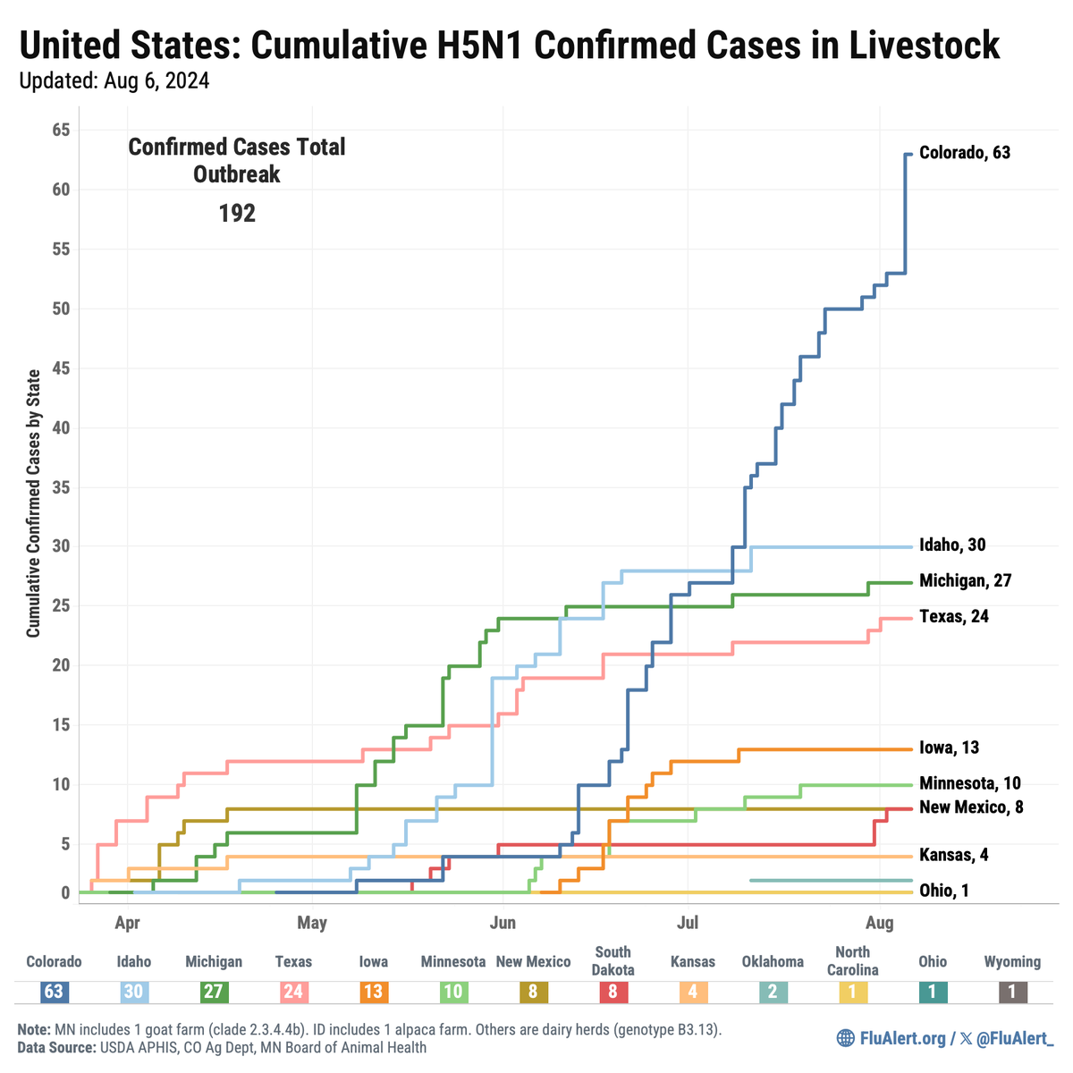 FluRadar tweet media