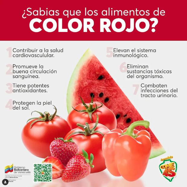 #AgarraDato | ¿Sabes cómo ayudan a tu organismo los alimentos de color rojo?    La fresa, los pimentones, tomates y otros alimentos contienen vitamina C, magnesio y licopeno, entre otras vitaminas y minerales que benefician al organismo.
#LoQueDigaNicolas 
#ChaoWhatsApp