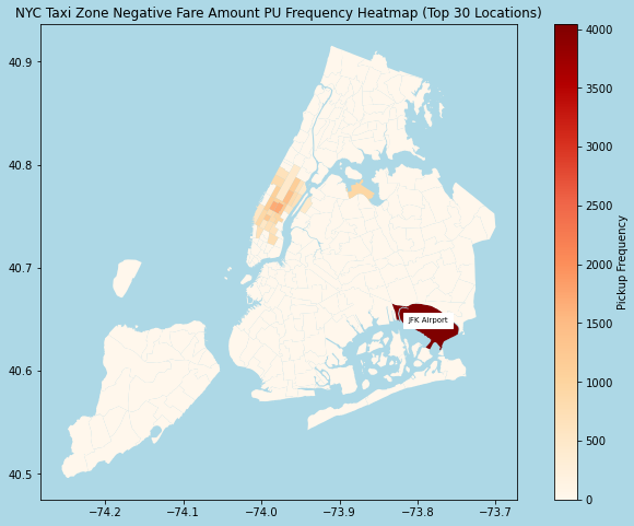 datamus's tweet image. In January 2024, 1.3% of recorded NYC taxi trips, or 37,446 out of 2,964,624 trips, resulted in a negative fare amount. 

Of these, 4,044 trips originated from JFK Airport.

#NYCTaxi #RandomFact