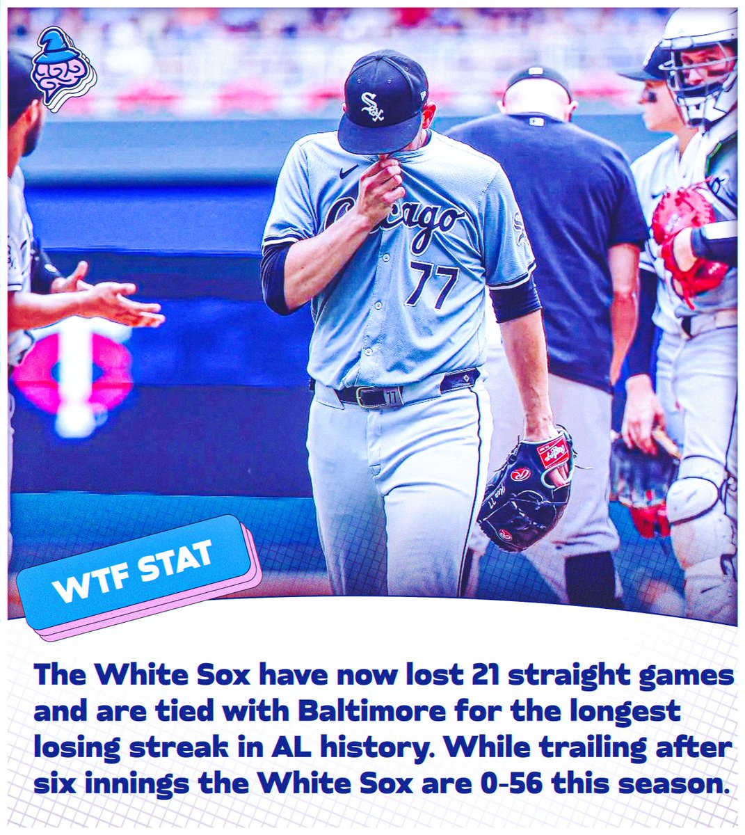 WhizardData's tweet photo. Yikes π
The White Sox are sucking at HISTORIC proportions having lost 21 straight games now.
And their record while trailing after 6 innings you ask?? 0-56 π€£
#Whizard #MLB #WhiteSox https://t.co/Sc4QfCboZL