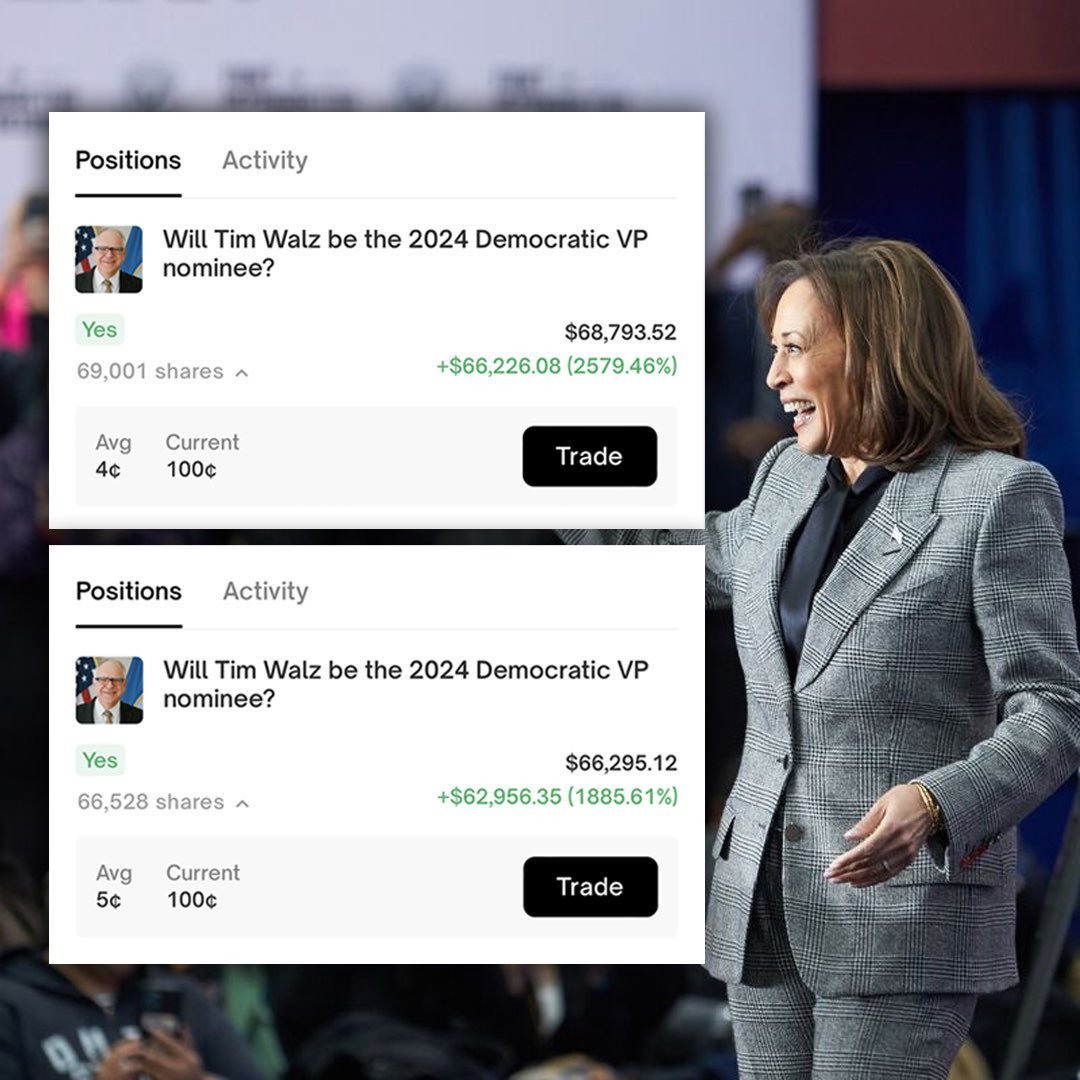 These traders are up 2000% after accurately predicting Kamala's VP pick.