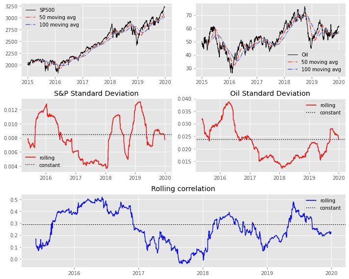Unpopular Opinion: Every investor should learn Python. 

Here's why 🧵