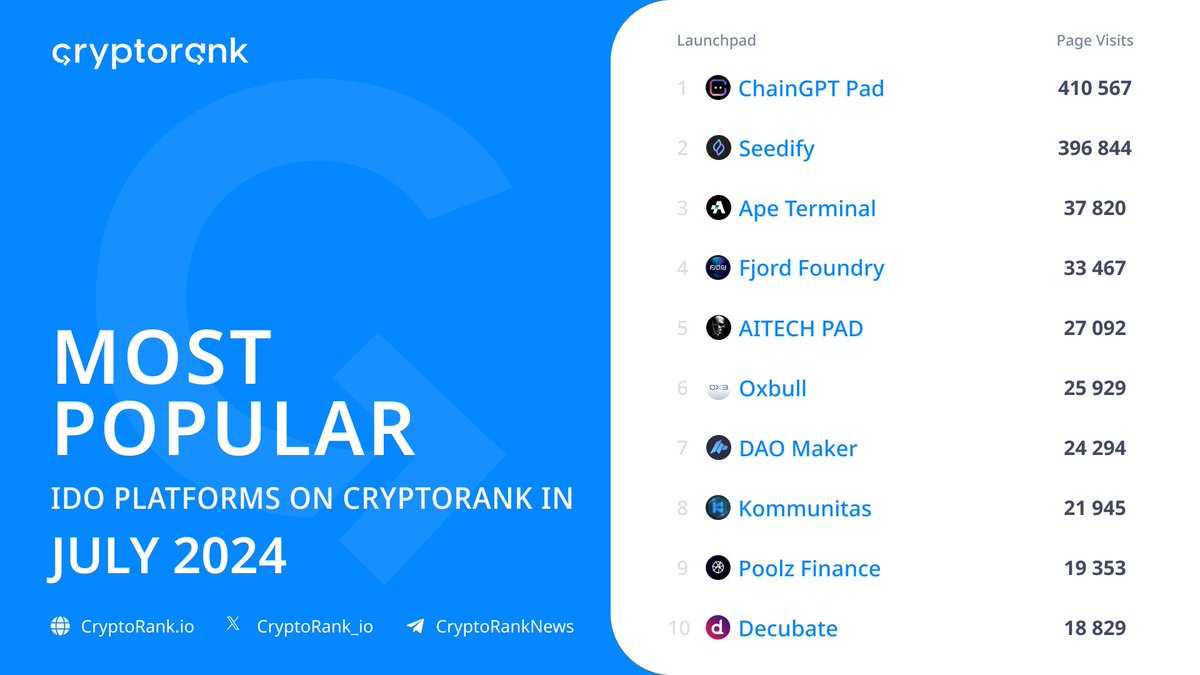 CryptoRank.io tweet media