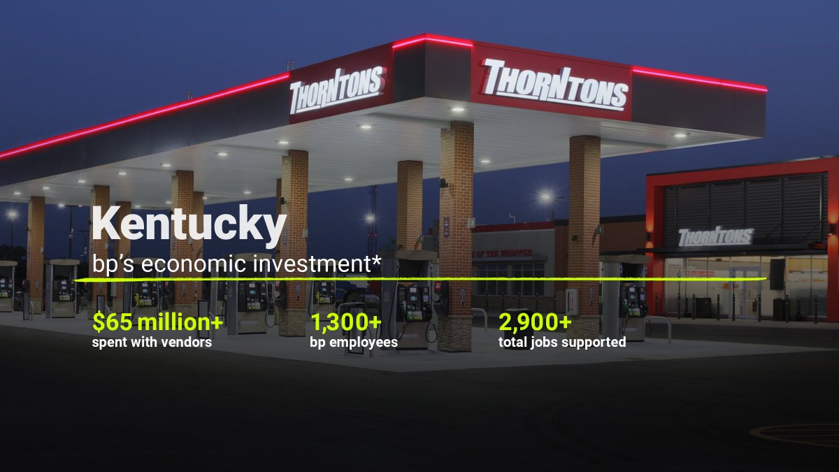 Did you know our <a href="/ThorntonsLLC/">Thorntons</a> convenience and fuel business is headquartered in Louisville, Kentucky? Last year, we invested over $65 million with local businesses there. 

See all the ways we're investing in America through the Bluegrass State here: 👉 go.bp.com/9joiL