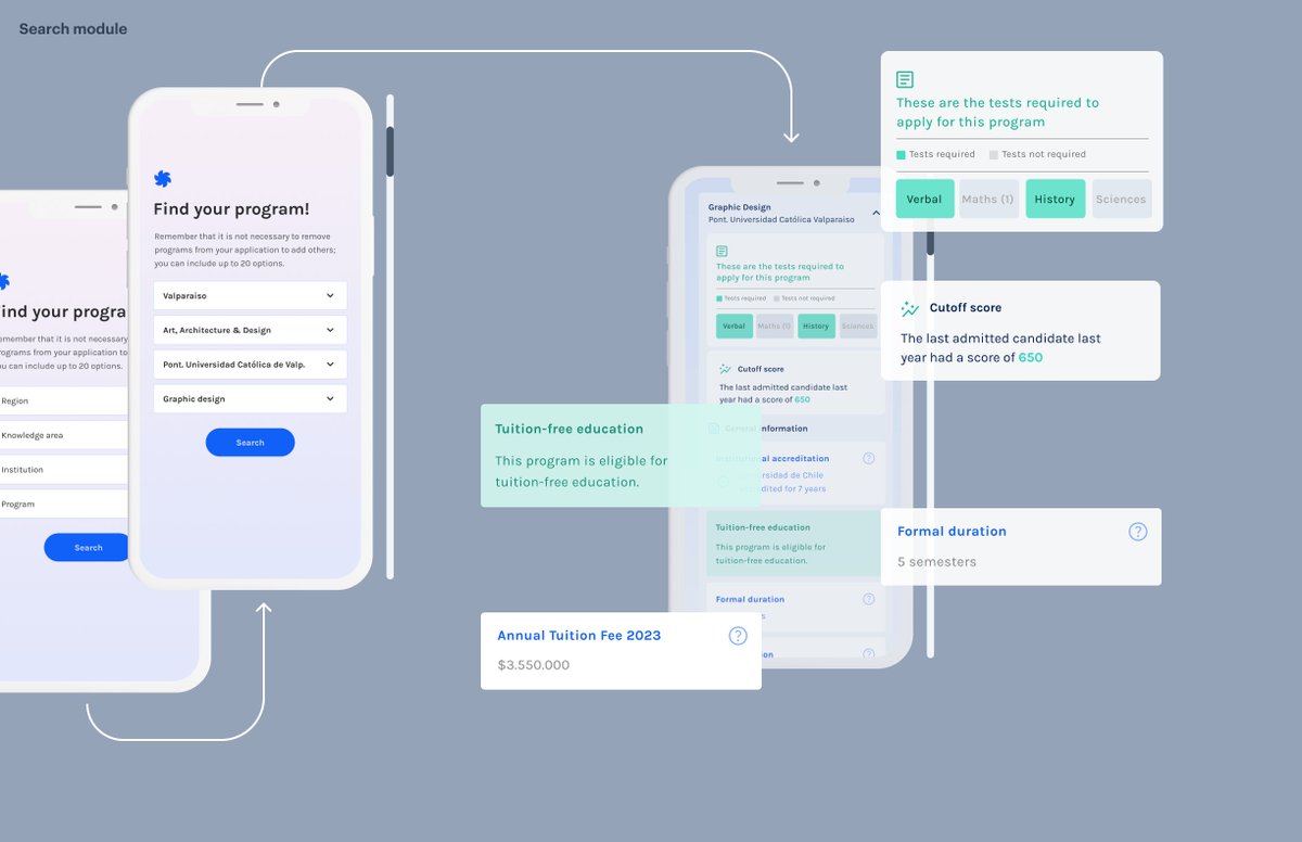 The Agency Fund (@agencyfund) on Twitter photo How important is access to information when making life choices?
A recent working paper by <a href="/tlarroucau/">Tomas Larroucau</a> , <a href="/ChrisANeilson/">Christopher A. Neilson</a> , <a href="/_irios_/">ignacio rios</a> , and <a href="/anaisfabre_econ/">Anaïs Fabre</a> shows that 40% of students in Chile aren't applying to their preferred colleges and majors, largely due to lack of How important is access to information when making life choices?
A recent working paper by <a href="/tlarroucau/">Tomas Larroucau</a> , <a href="/ChrisANeilson/">Christopher A. Neilson</a> , <a href="/_irios_/">ignacio rios</a> , and <a href="/anaisfabre_econ/">Anaïs Fabre</a> shows that 40% of students in Chile aren't applying to their preferred colleges and majors, largely due to lack of