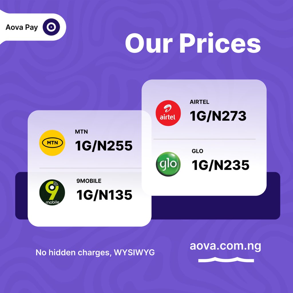 AovaPay's tweet photo. @Waspapping_ Enjoy discounted prices on all your data, airtime and electricity purchases. 

✅ AIRTIME 
✅ DATA 
✅ ELECTRICITY 

https://t.co/nT5LTeoJhl https://t.co/QDTXBZRPYr