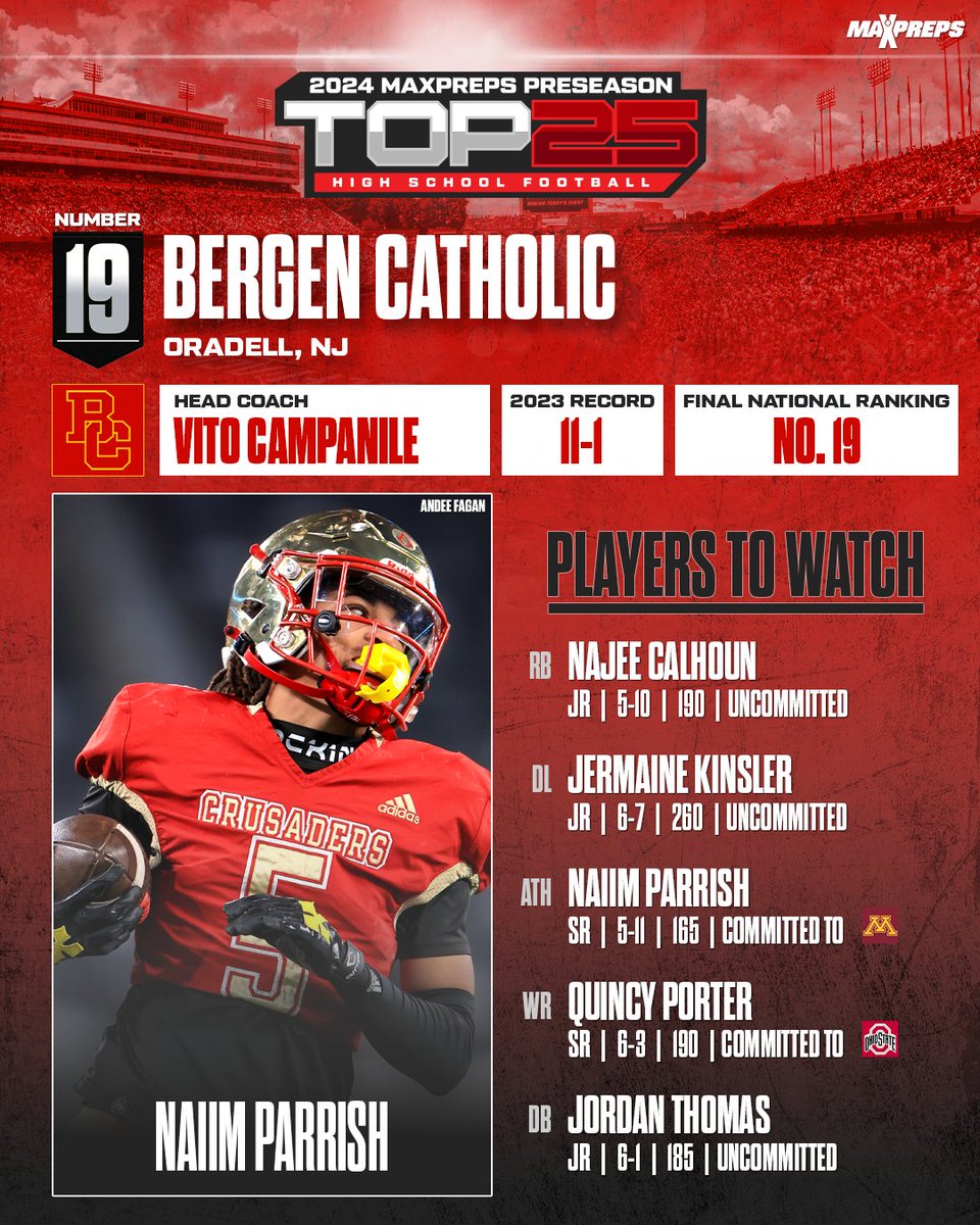 After going 11-1 in 2023, Bergen Catholic begins the season ranked No. 19 in the MaxPreps Preseason football rankings. 🏈         

Team preview, key players and top games⬇️
maxpreps.com/news/U4KAW1xTW…