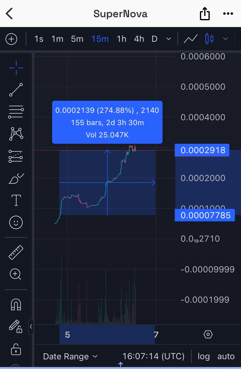 calitreemin's tweet photo. I told you not to sleep on it. I’m up almost 300%. Started at 50k MC. It’s already at 290k MC. #NOVA #alphablock @AlphaBlockNFT #Crypto #moon #blackcats #meteora they locked 25% of supply in meteora. Still time to buy before 1 mill MC 

https://t.co/FeiBzNeFC6 https://t.co/UUtyGs9VvU