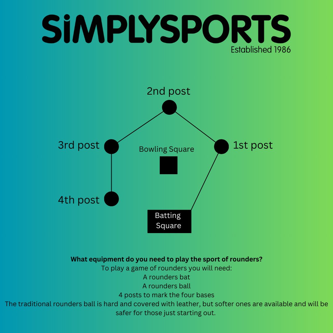 SimplySportsLtd's tweet image. With year round play, rounders keeps you fit &amp;amp; active ensuring you're always ready to head out on the field.
Stay game ready and gear up with your essentials,
Discover more here⚾bit.ly/3WPNs1J

#rounders #RoundersEngland #backstop