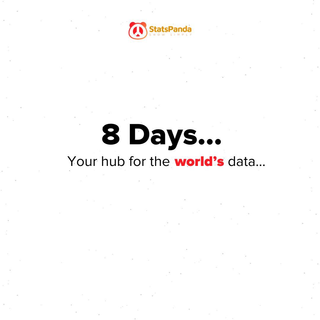 StatsPanda tweet media