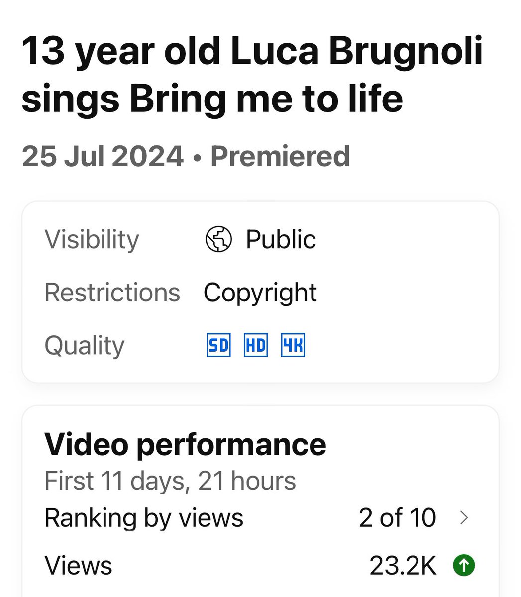 LucaBrugnoli12's tweet image. Thankyou @everyone

Bring me to life is still increasing in visibility!

#independentartist #Evanescence #bringmetolife #teensinger