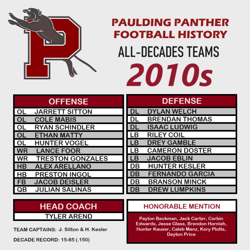 Paulding Panther Football History tweet media