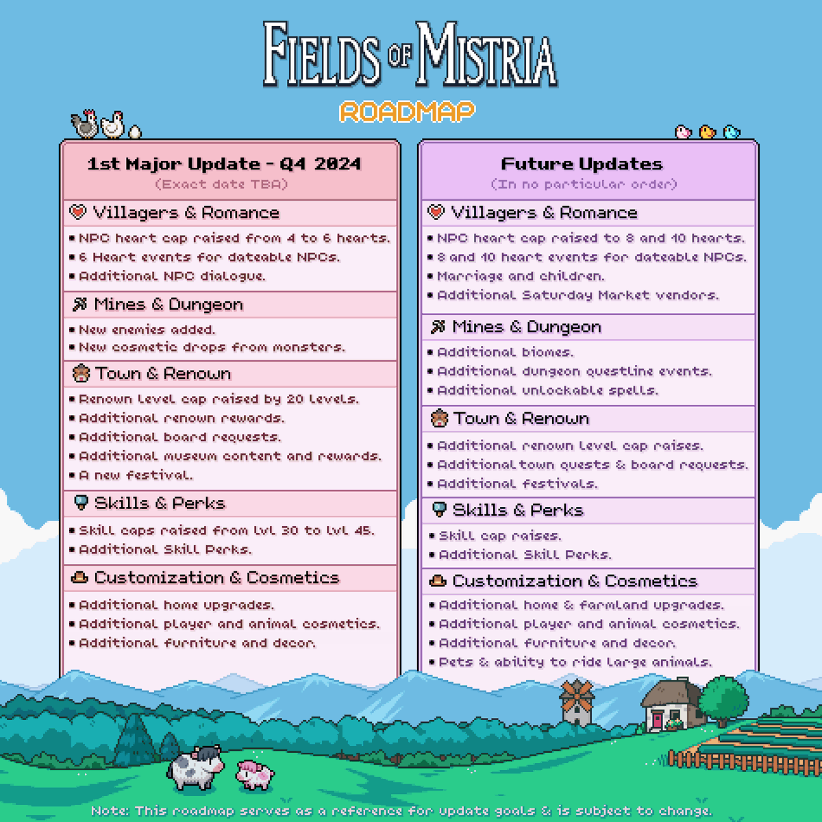 FieldsofMistria's tweet photo. ✨ Fields of Mistria's first Roadmap is here!

We're so excited for you to see everything we have planned! Along with these updates, you can expect patches for bugs, quality-of-life improvements, and the implementation of community feedback. 💛

Details: https://t.co/pFsj0WlA81 https://t.co/GAG6Jytlzu