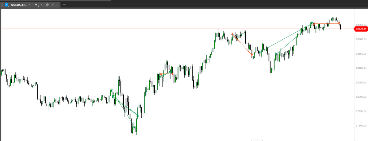 SCALPER ☠️☠️☠️

✅✅✅NQ