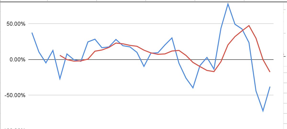Trendtrader06's tweet photo. Mid term bearish
ST coming off extreme
Can look for opportunities both ways but a quick hit and run
#shorttermmomentum
#stmt https://t.co/YRVpsVWl6x