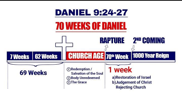 DavidAbuga7's tweet photo. FOR THE NEXT   EVENT WHICH IS ABOUT HAPPEN , IS THE RAPTURE OF THE CHURCH 

EVERYONE NEED TO BE HOLY, THE STANDARD  AND REQUIREMENT IS HOLINESS.  
#PropheticBriefings https://t.co/s4edMDHzOQ