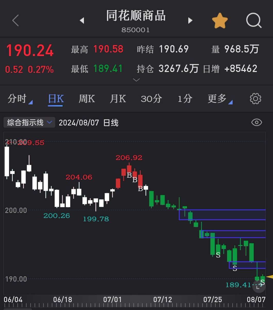 可怜的投资者/投机者
投资者孤守麦田，投机者扬帆起航
面对现实
投资者比农民更脆弱！
投机者比水手更危险！
看船，折于风暴大浪，暗礁浅滩，
看田，毁于不测风云，虫害疫病。
最终一事无成
最末一无所有
一路沉沦，终成涟漪
消散，无声，无痕