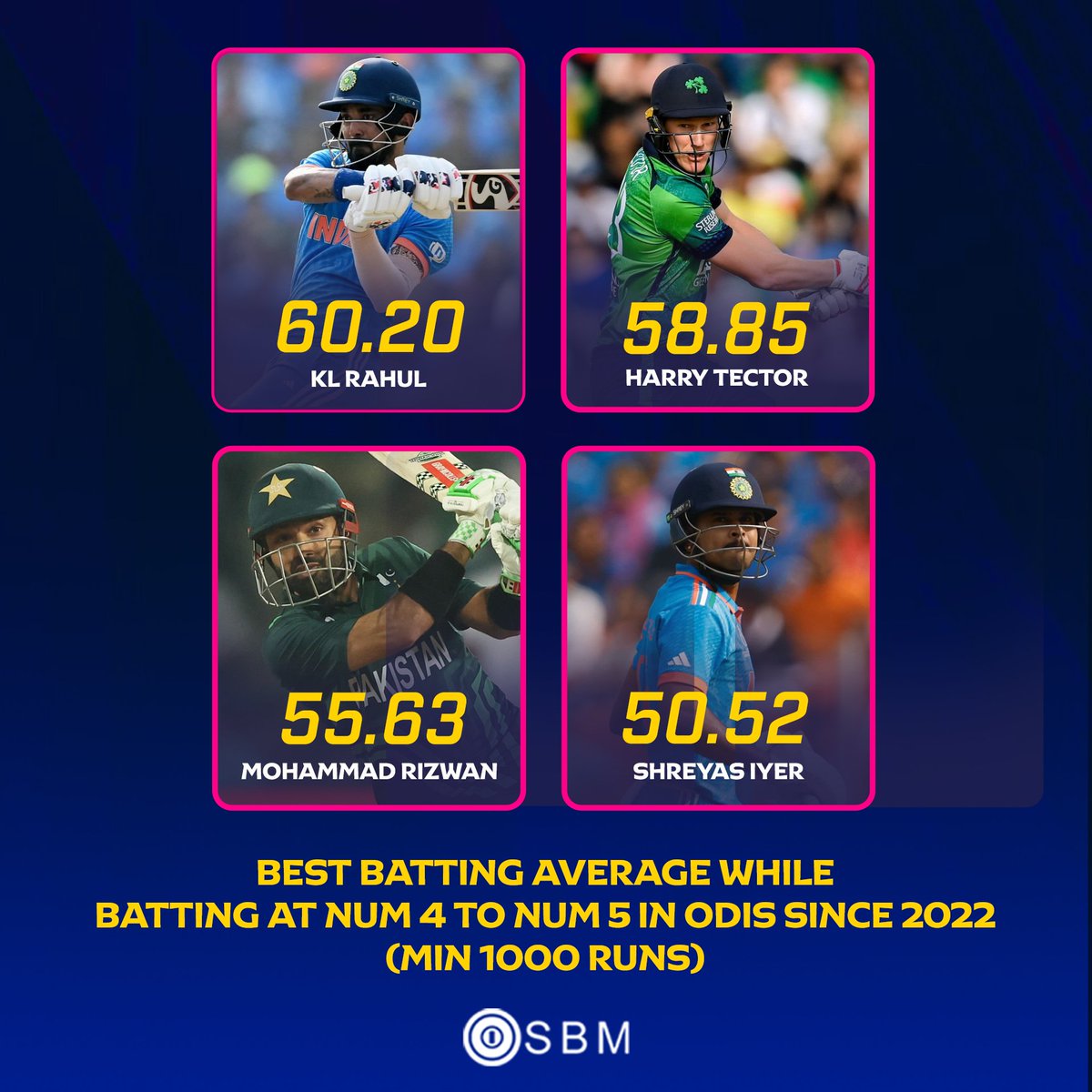 WicketWatcher_'s tweet photo. KL Rahul has the highest average while batting at Num 4-5 in ODIs since 2022
#KLRahul #HarryTector #MohammadRizwan #ShreyasIyer #SLvIND #SLvsIND #Cricket #SBM https://t.co/MvEtWzHyhc