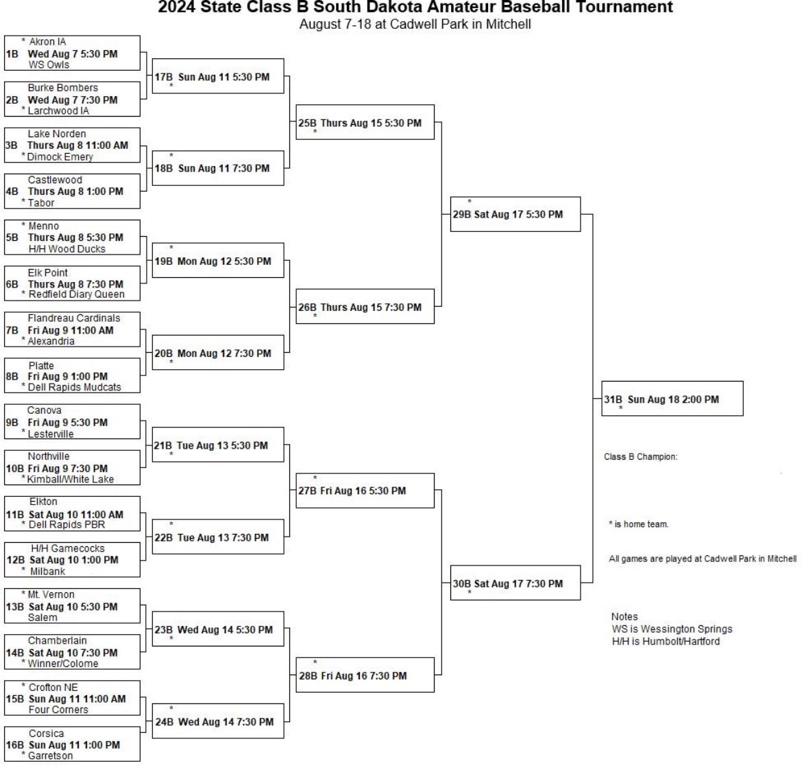Lakers will face the <a href="/DE_baseball/">Dimock-Emery Raptors</a> @ 11am Thursday at Cadwell Park in Mitchell to begin the 2024 State B baseball tourney!