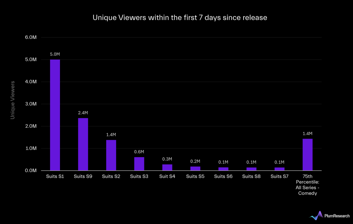 PlumResearch tweet media